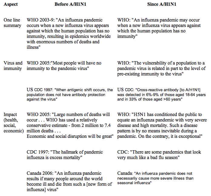 h1n1chart